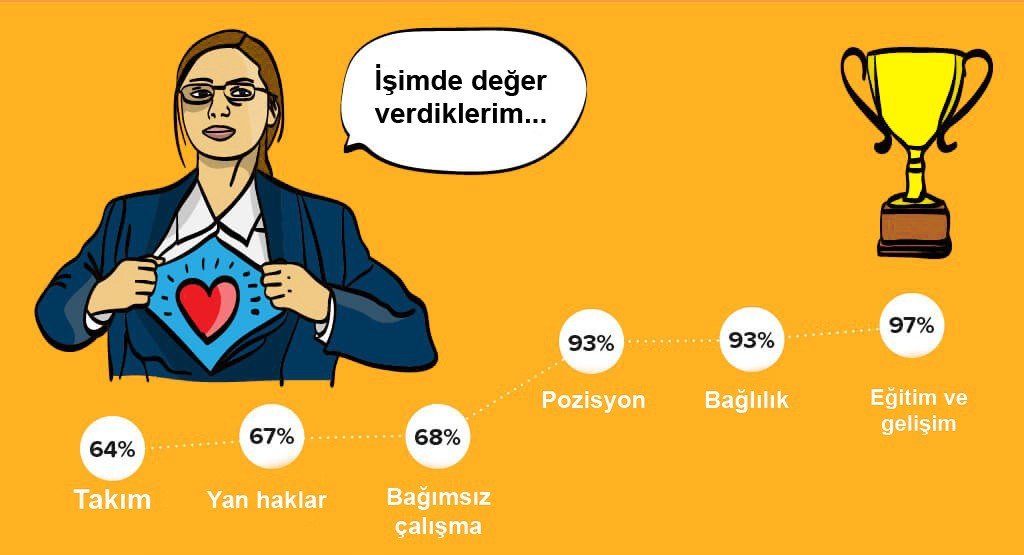 Perakende sektöründe istihdam nasıl artar?