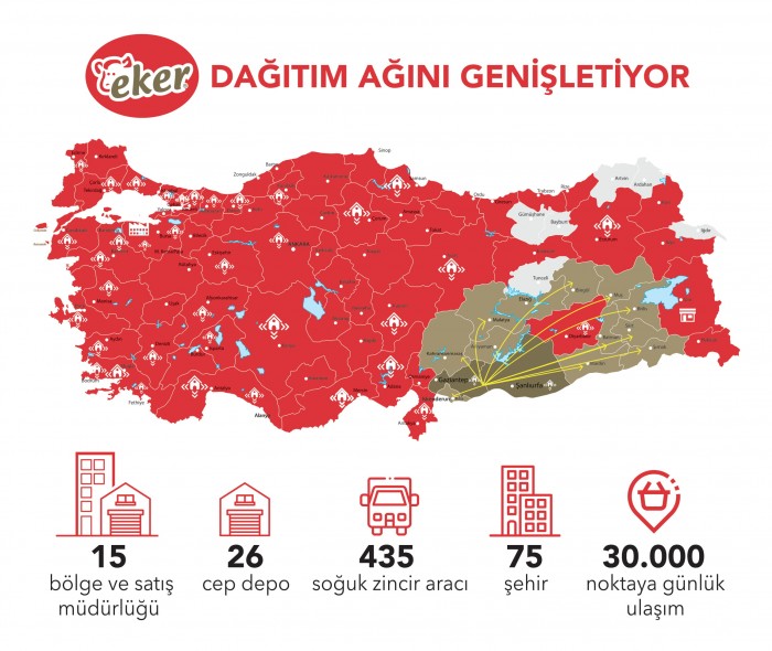 Eker’den, Şanlıurfa ve Diyarbakır’a yeni depo yatırımı