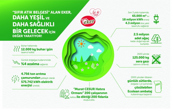 Eker, Dünya Çevre Günü’ne dikkat çekiyor