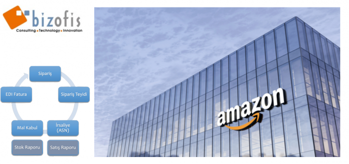 Amazon ile Türkiye’deki ilk EDI bağlantısı