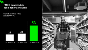 Trendler ve fiyat artışları
