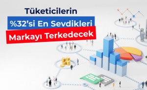 Mobildev, “Tüketicilerin %32'si En Sevdikleri Markayı Terk Edecek“