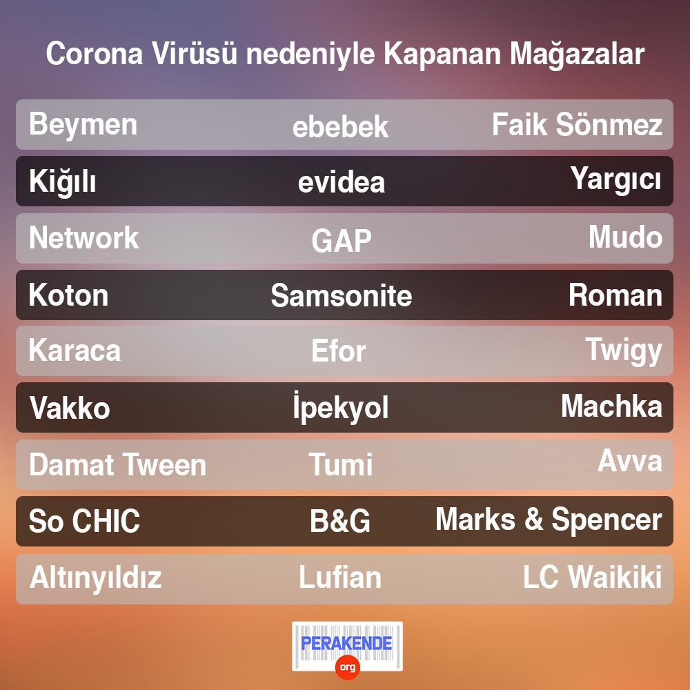 Birçok mağazadan art arda kapatma kararı