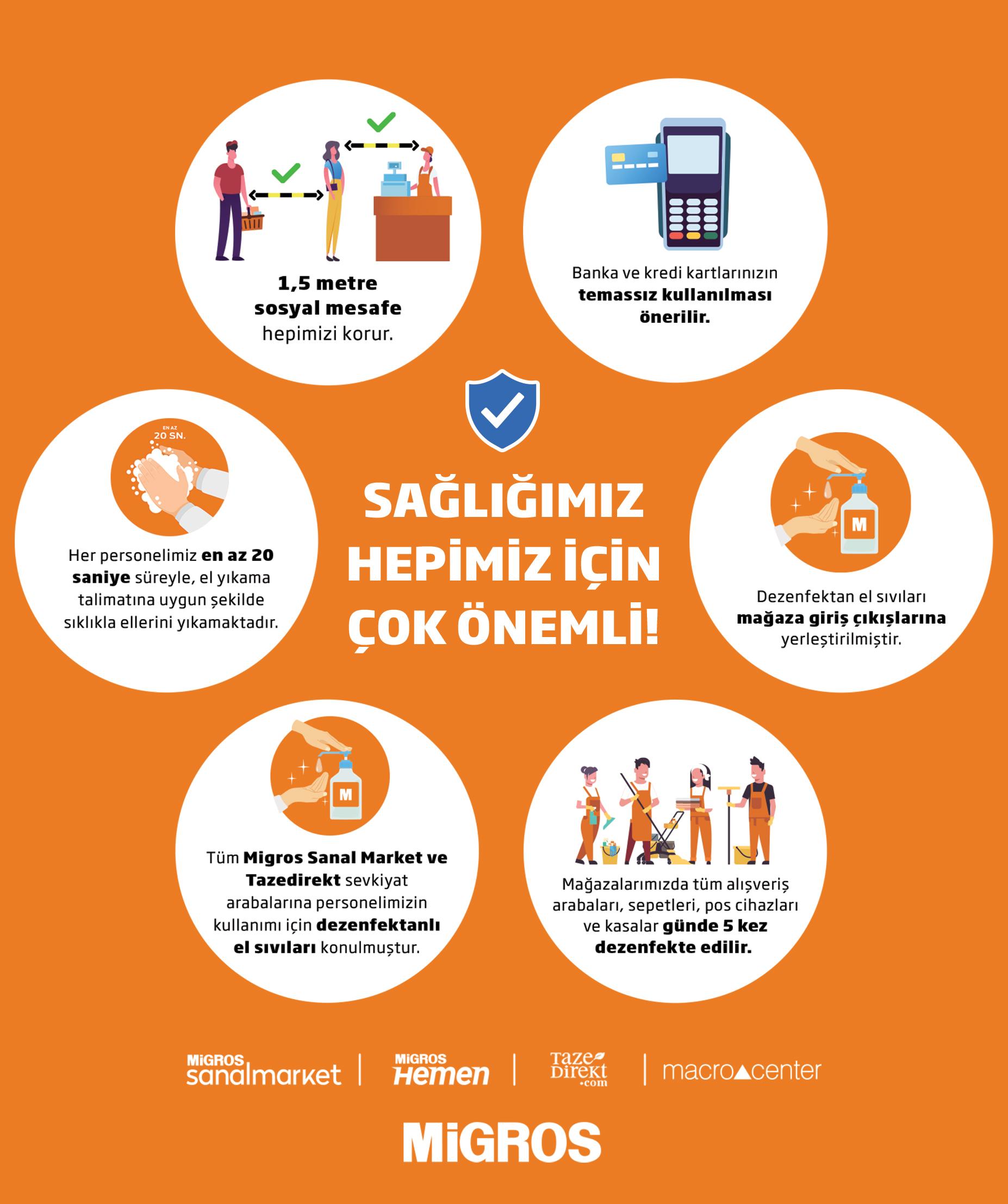 Migros’tan koronavirüse karşı olağanüstü önlemler